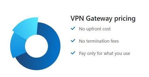 VPN Type. . Azure vpn gateway standard sku pricing